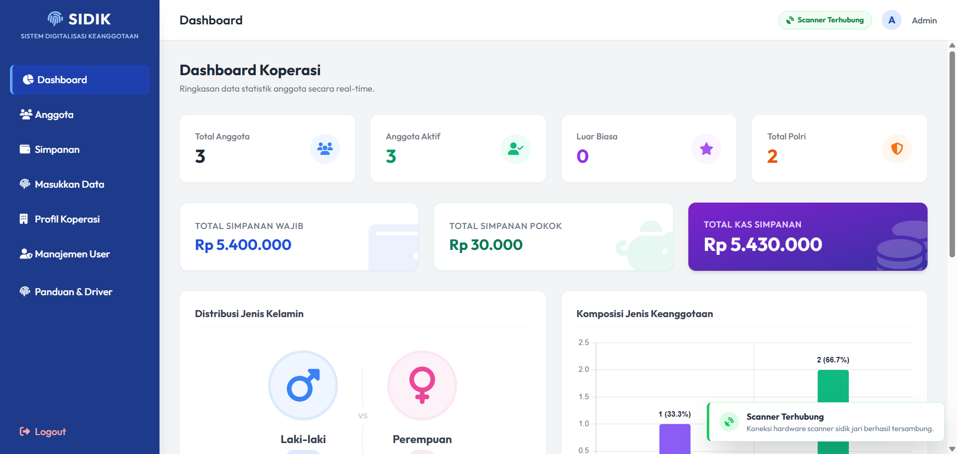 Dashboard SIDIK